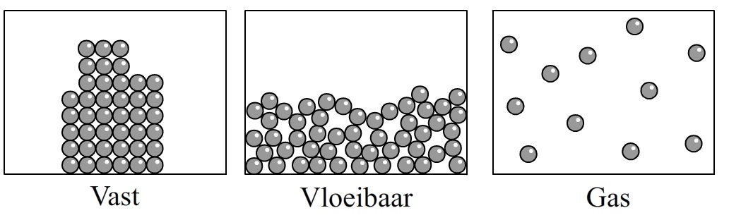 http://wetenschapsschool.nl/chapter/2-deeltjesmodel/im9.jpg