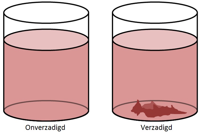 Onverzadigde Oplossing Gezondheid En Goede Voeding