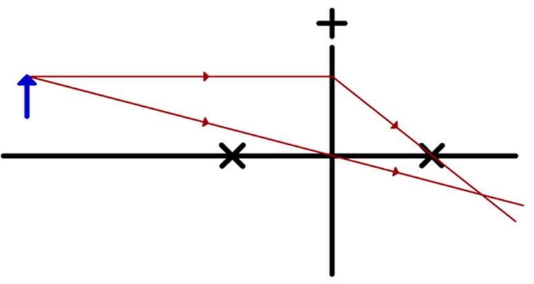 https://www.wetenschapsschool.nl/chapter/licht/lens_beeld6.jpg