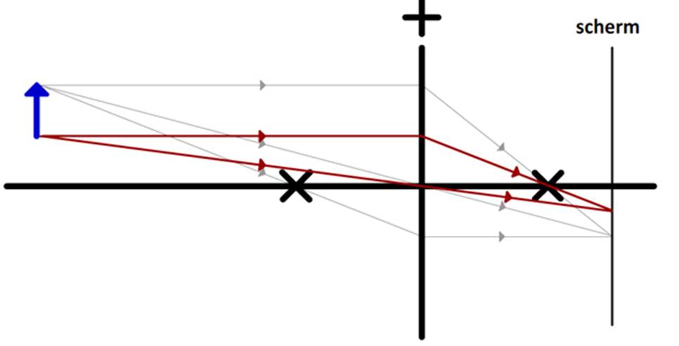 https://www.wetenschapsschool.nl/chapter/licht/lens_beeld7.jpg