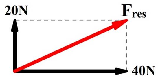 https://www.wetenschapsschool.nl/chapter/kracht/resulterende_kracht_sinus3.jpg