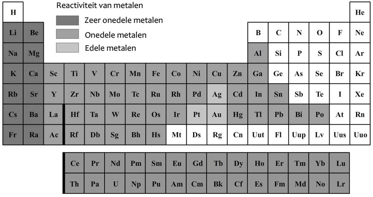 https://www.wetenschapsschool.nl/chapter/atomen/periodiek_systeem_metalen.jpg