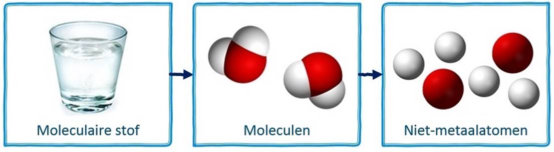 https://www.wetenschapsschool.nl/chapter/atomen/moleculen_niet-metalen.jpg