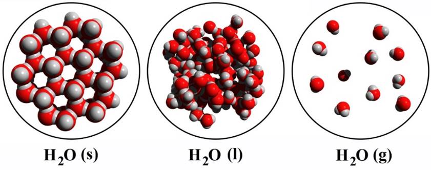 https://www.wetenschapsschool.nl/chapter/atomen/solid_liquid_gas.jpg