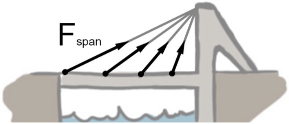 https://www.wetenschapsschool.nl/chapter/kracht/spankracht.jpg