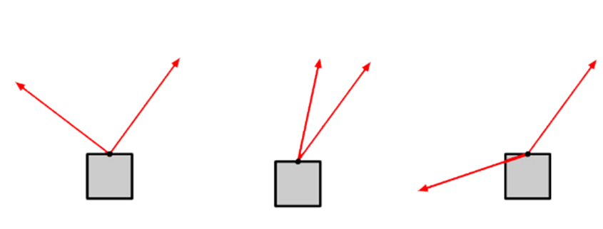 https://www.wetenschapsschool.nl/chapter/kracht/resulterende_kracht.png