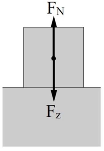 https://www.wetenschapsschool.nl/chapter/kracht/krachten_evenwicht_blok.jpg