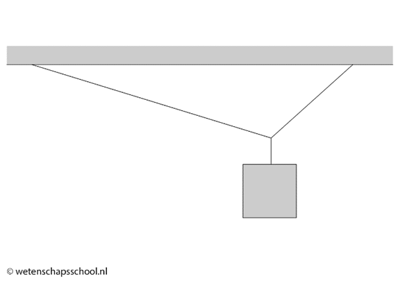 http://wetenschapsschool.nl/chapter/kracht/evenwicht_nieuw_1.png