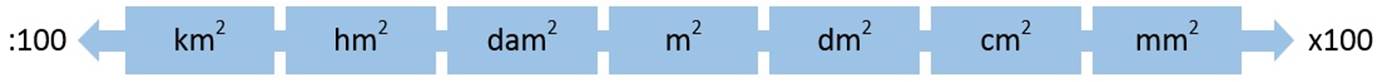 https://www.wetenschapsschool.nl/chapter/basis/vierkante_meter.jpg