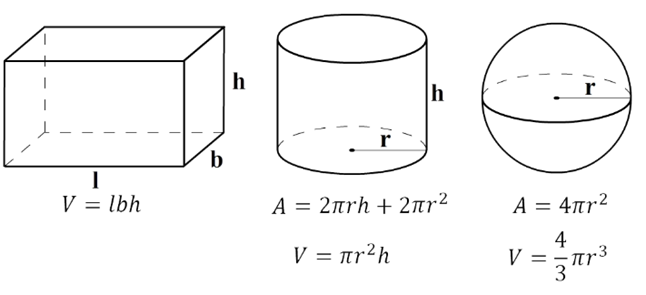 https://www.wetenschapsschool.nl/chapter/basis/oppervlakte_en_volume_wiskunde.png