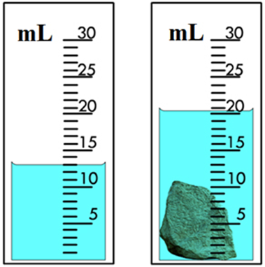 https://www.wetenschapsschool.nl/chapter/basis/onderdompelmethode2.png