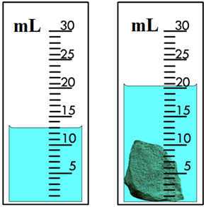 https://www.wetenschapsschool.nl/chapter/basis/onderdompelmethode2.png