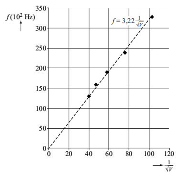 https://www.wetenschapsschool.nl/chapter/basis/helmholtz-resonatoren.png