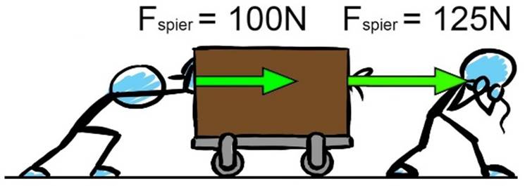 https://www.wetenschapsschool.nl/chapter/kracht/resulterende_kracht10.jpg