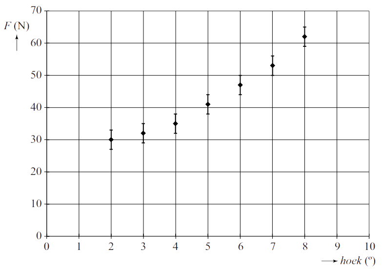 https://www.wetenschapsschool.nl/chapter/kracht/snaar2.png