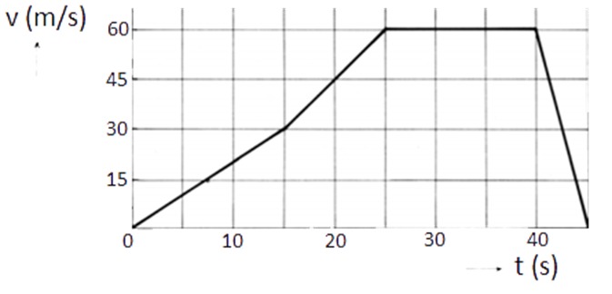 https://www.wetenschapsschool.nl/chapter/kracht/beweging_vt.png