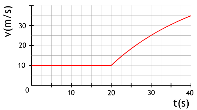 https://www.wetenschapsschool.nl/chapter/kracht/auto2.png