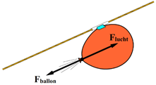 https://www.wetenschapsschool.nl/chapter/kracht/derde_wet_van_newton_ballon.png