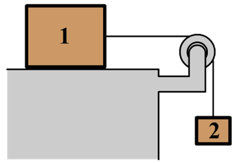 http://wetenschapsschool.nl/chapter/kracht/blokken_tafel.png