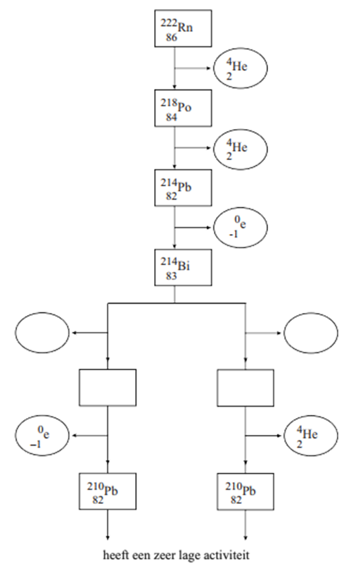 https://www.wetenschapsschool.nl/chapter/radioactiviteit/radiumbad2.png