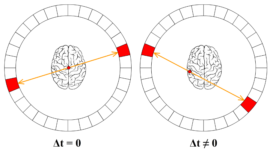 http://wetenschapsschool.nl/chapter/radioactiviteit/pet-scan3.png