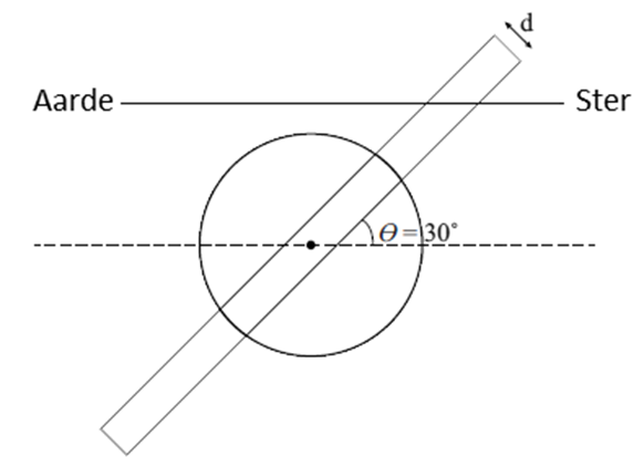 https://www.wetenschapsschool.nl/chapter/radioactiviteit/saturnus_ringen.png