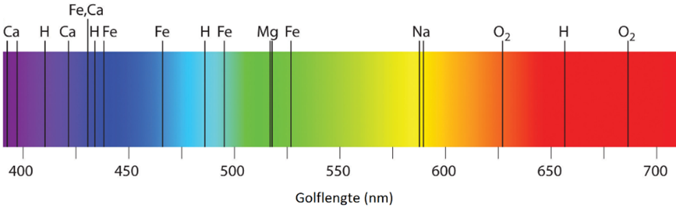 https://www.wetenschapsschool.nl/chapter/spectrum/fraunhoferlijnen.png