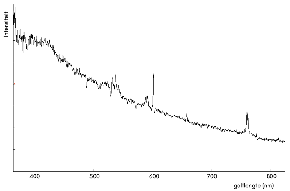 https://www.wetenschapsschool.nl/chapter/spectrum/spectrum_ster2.png