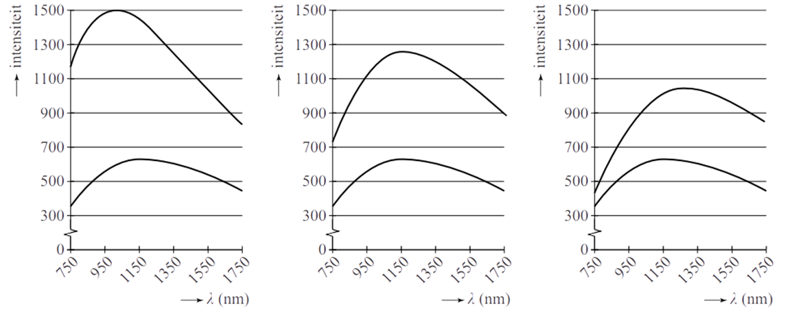 https://www.wetenschapsschool.nl/chapter/spectrum/planck_vergelijk.png